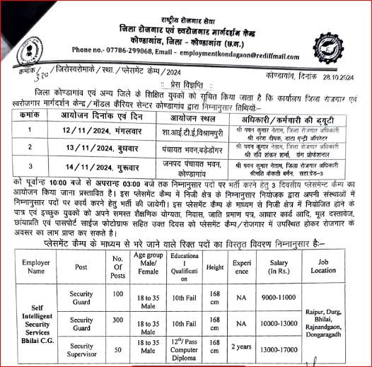 Chhattisgarh Security Guard Vacancy 2024